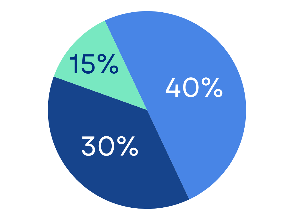 80% tổng số người quan tâm đến Phong Thủy