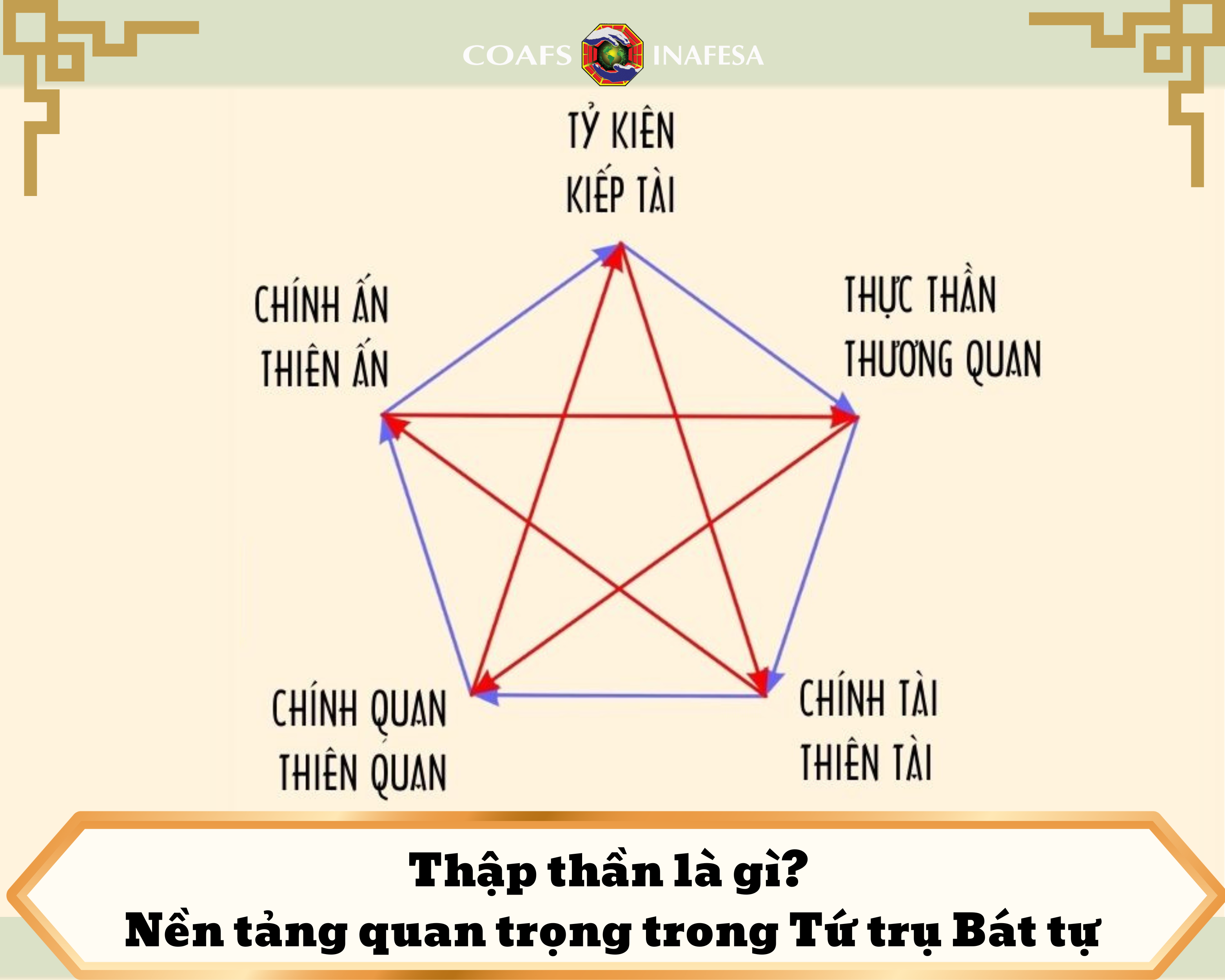 Thập thần là gì? Nền tảng quan trọng trong Tứ trụ Bát tự