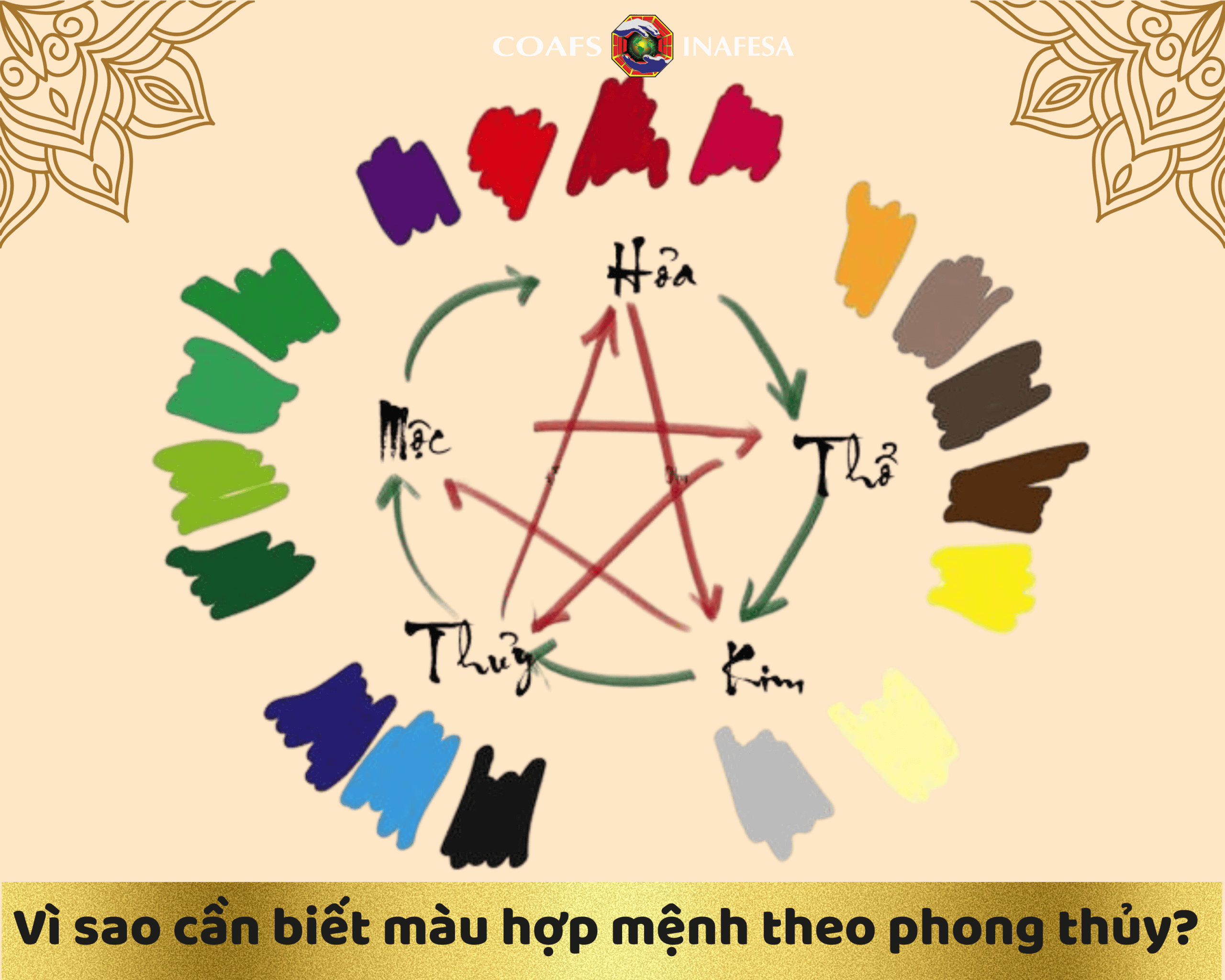 Vì sao cần biết màu hợp mệnh theo phong thủy?