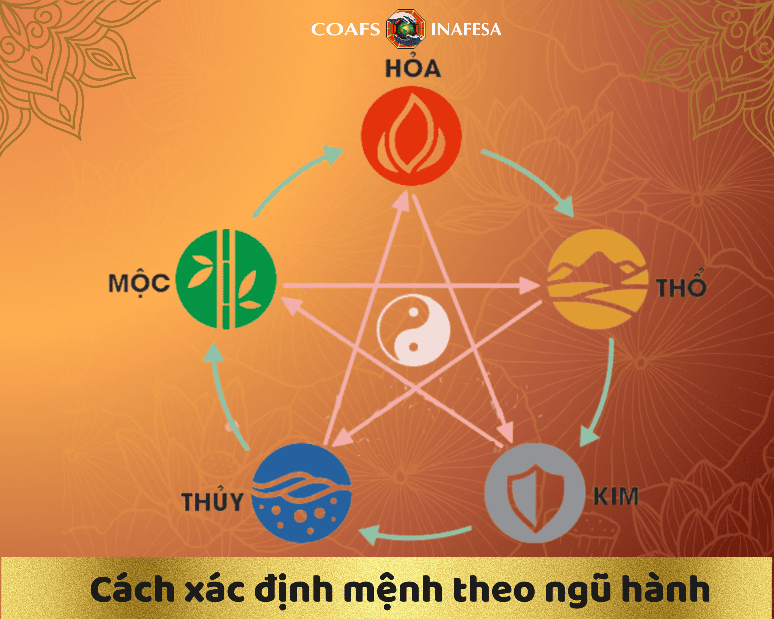 Cách xác định mệnh theo ngũ hành