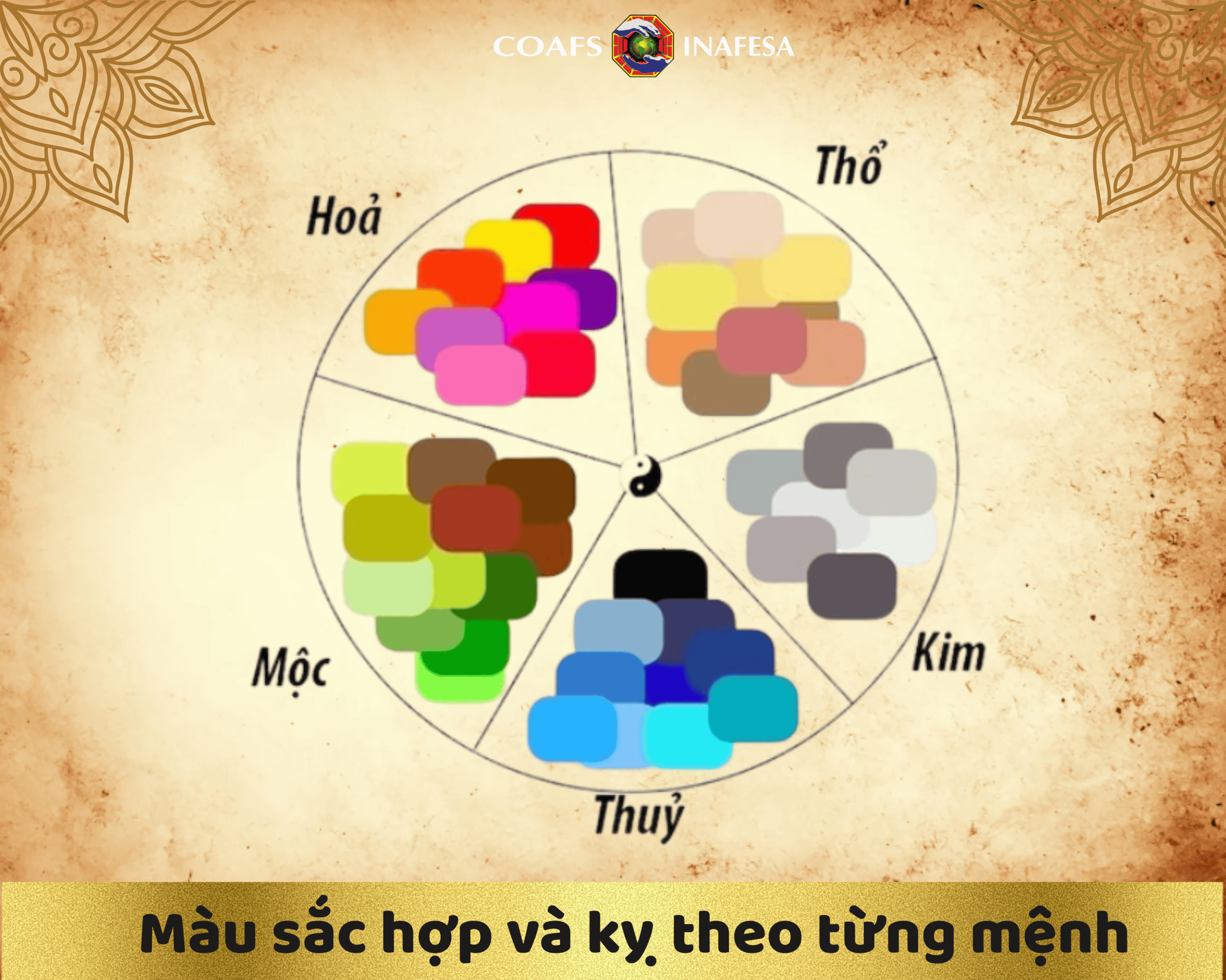 Màu sắc hợp và kỵ theo từng mệnh