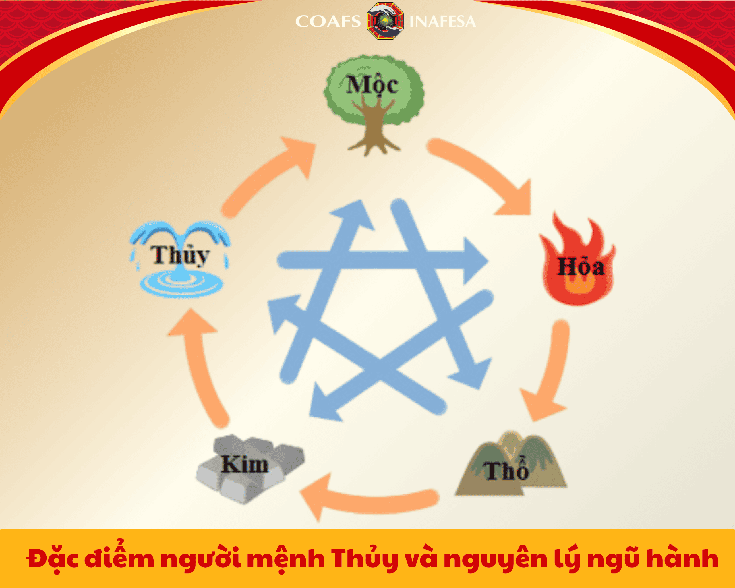 Đặc điểm người mệnh Thủy và nguyên lý ngũ hành