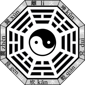 Kinh Dịch Là Gì?