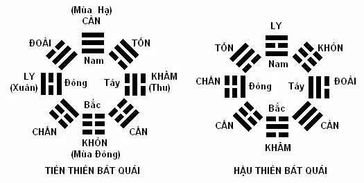 Kinh Dịch Là Gì?