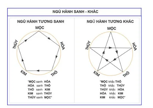 tương sinh tương khắc