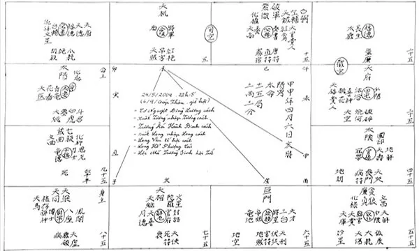 Tìm Hiểu Về Hai Sao Cô Thần Và Quả Tú Qua 12 Cung
