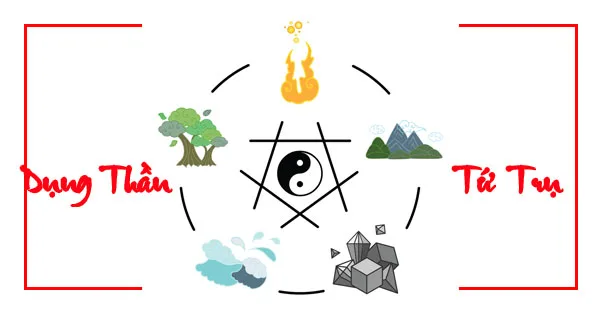 Giới Thiệu Tứ Trụ