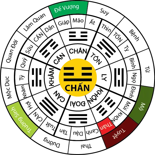 sơ đồ bát trạch