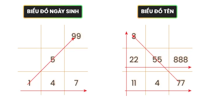 Đặt Tên Con Theo Thần Học