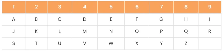 Đặt Tên Con Theo Thần Học