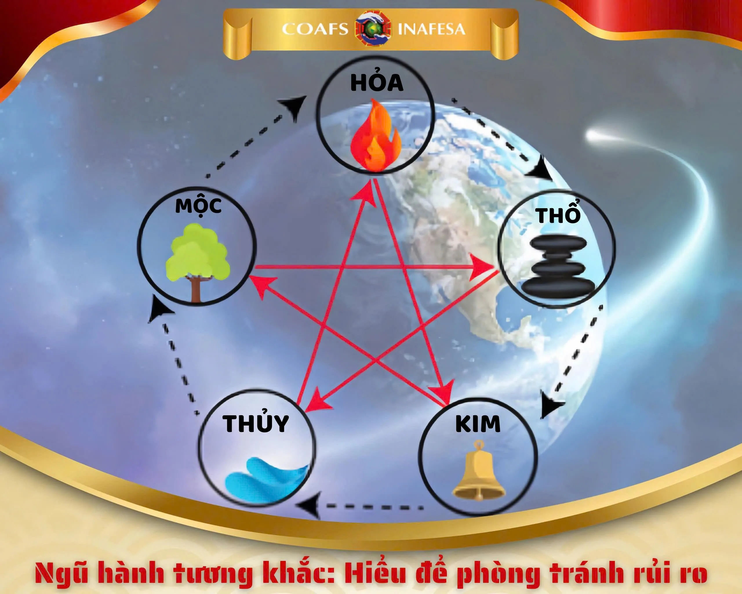 Ngũ hành tương khắc: Hiểu để phòng tránh rủi ro