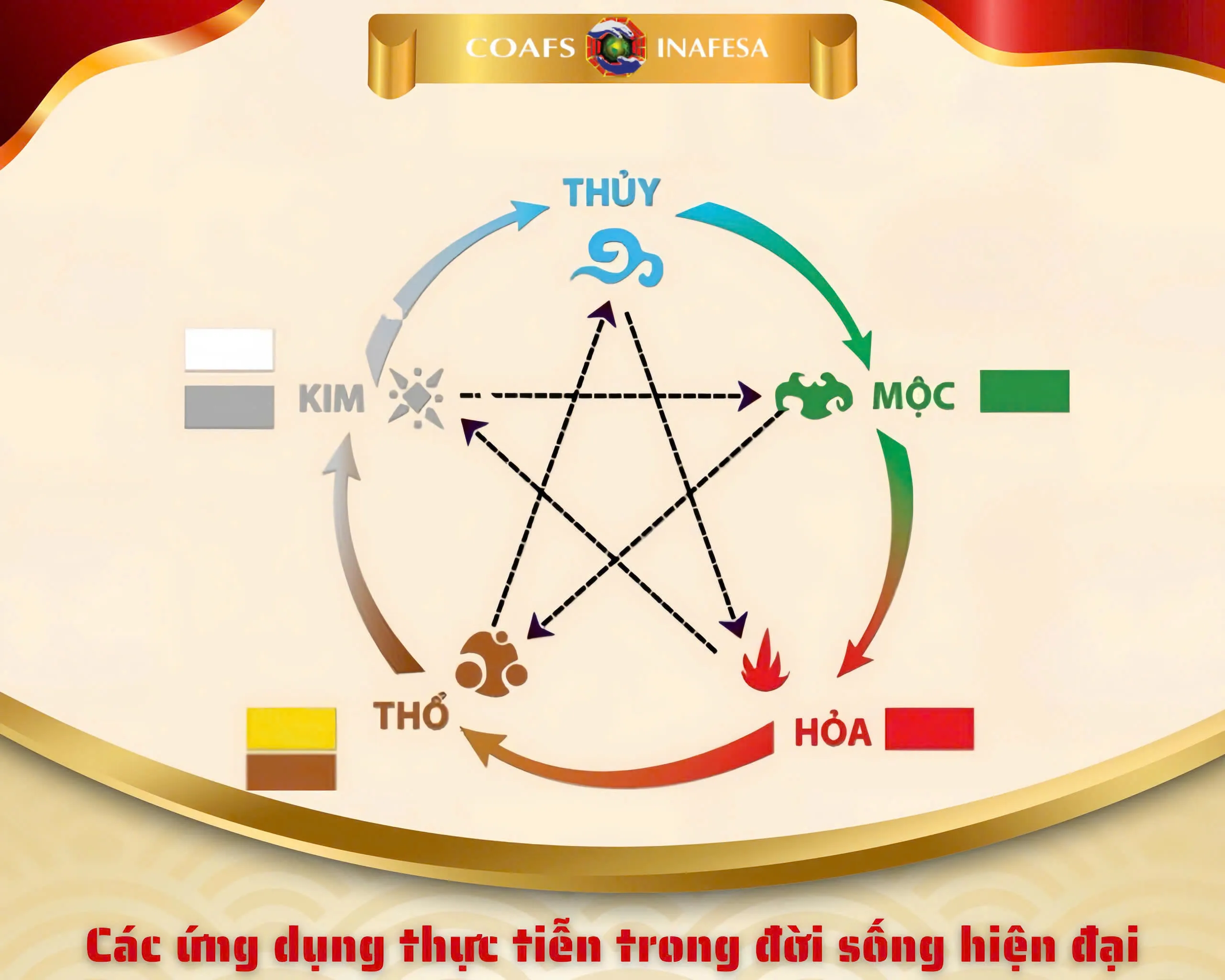 Các ứng dụng thực tiễn trong đời sống hiện đại