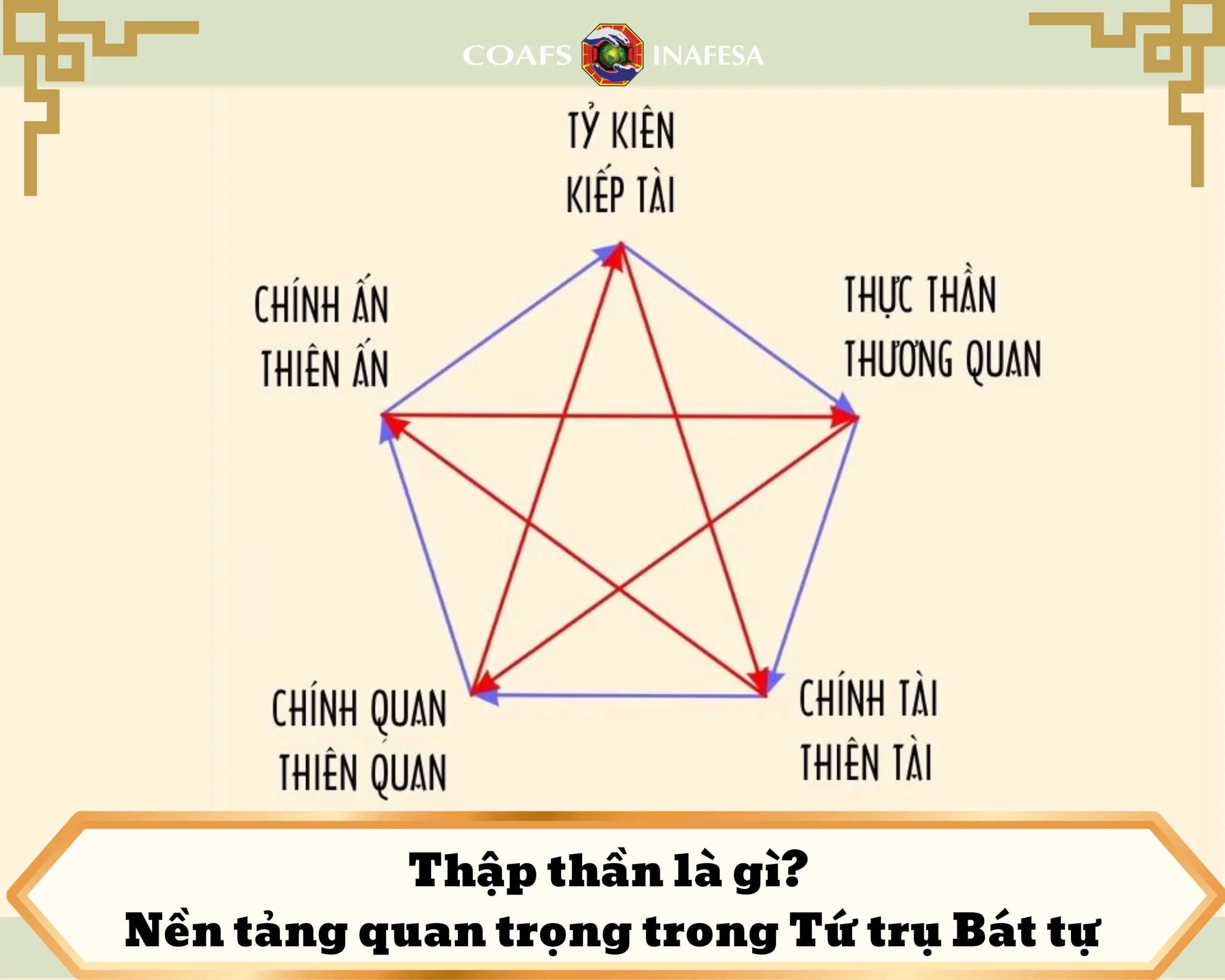 Thập thần là gì? Nền tảng quan trọng trong Tứ trụ Bát tự